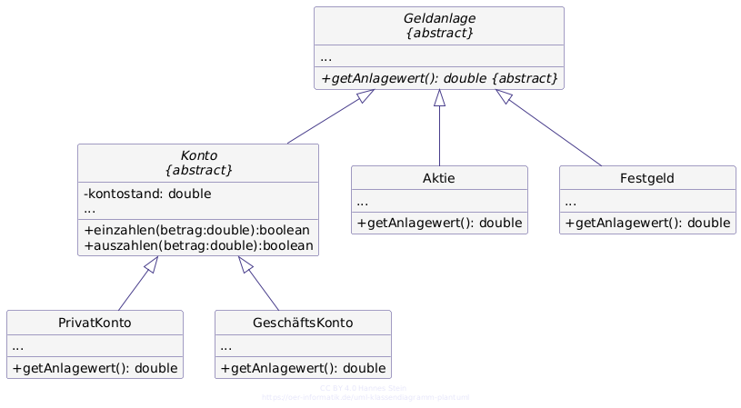 UML Klassendiagramm