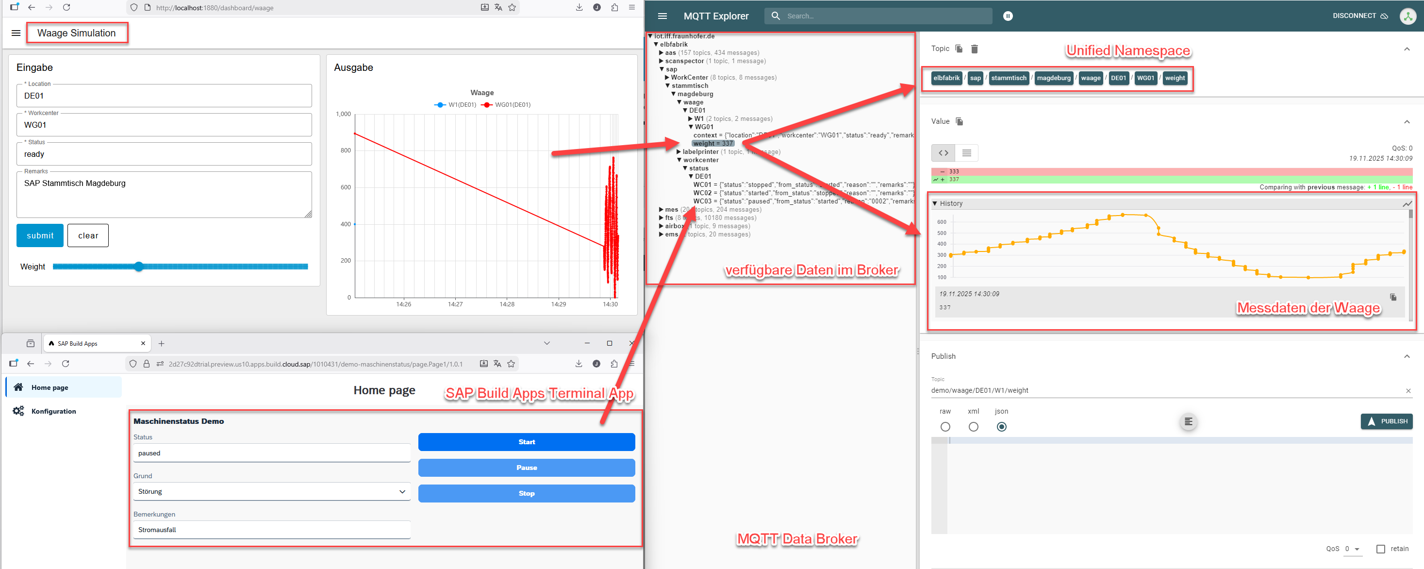 SAP Build Demo MQTT Broker