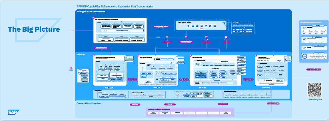 SAP Big Picture Klein