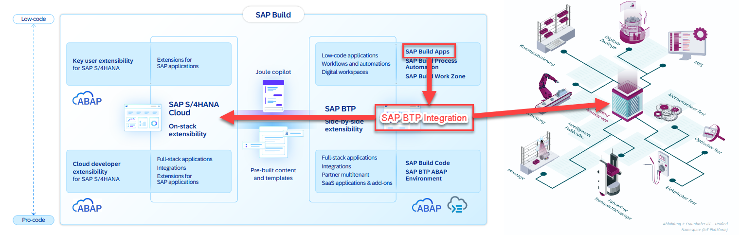 SAP Build Apps Demo