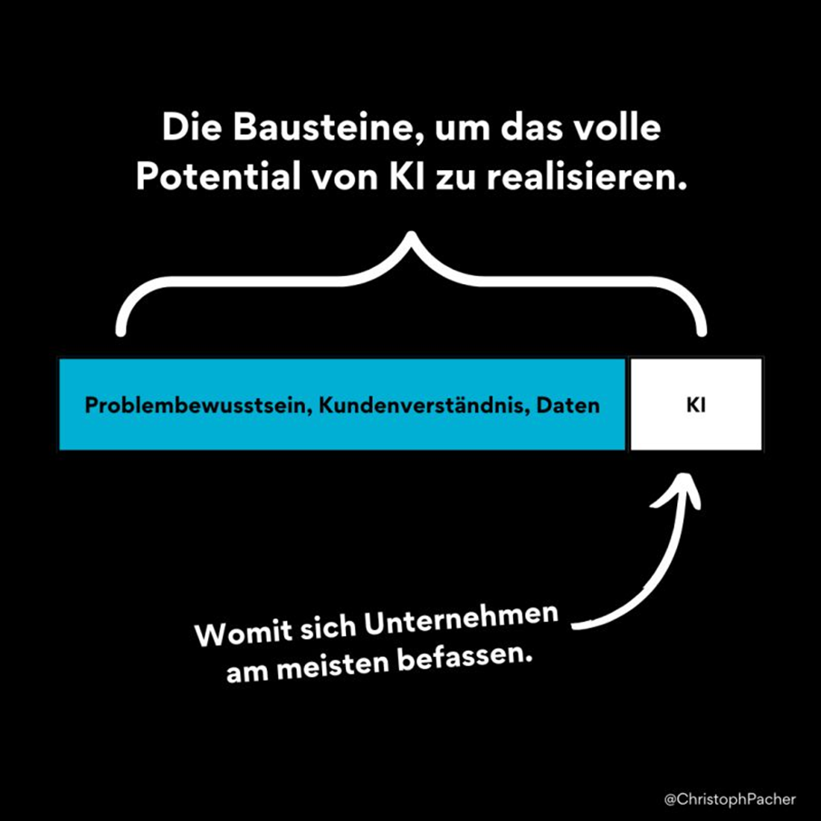 Podcast Pacher Daten und KI